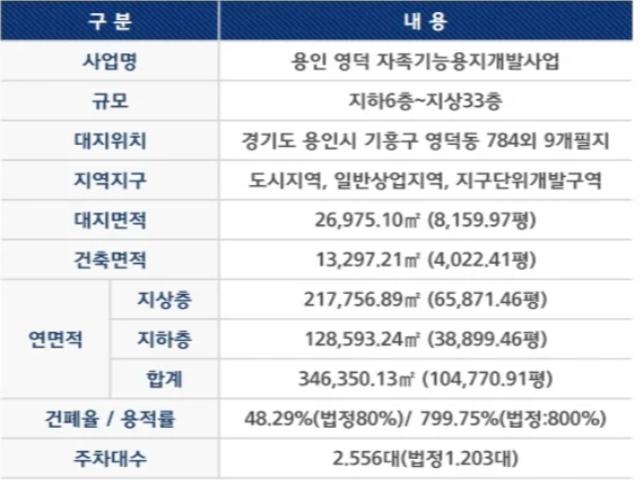 신광교 클라우드시티 사업개요