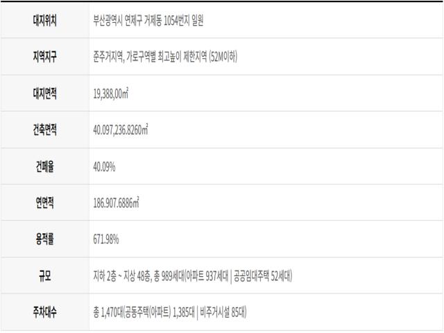 포스코 아시아드 스타디움 사업개요